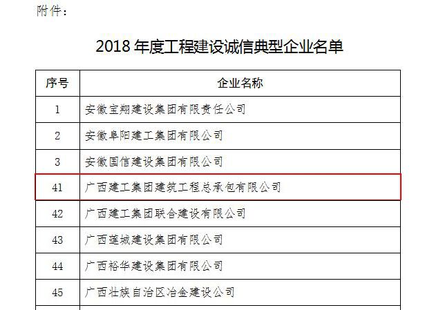 2018年度工程建設(shè)誠信典型企業(yè)名單.jpg